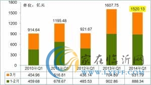 房企展開(kāi)“全民營(yíng)銷” 高額返傭引業(yè)主員工齊賣房