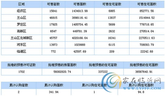 8月5日臨沂市商品房信息播報(bào)