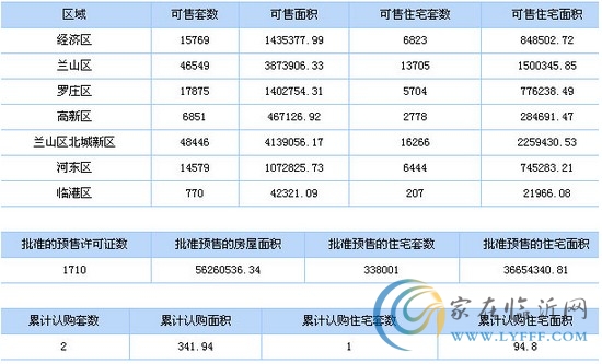 8月11日臨沂市商品房信息播報