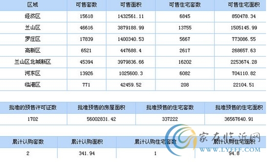 8月10日臨沂市商品房信息播報(bào)