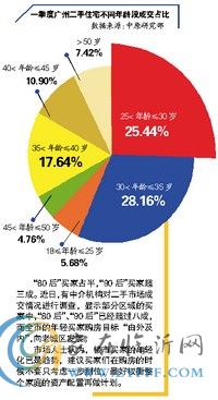 二手房買家年輕化已成趨勢 80后90后占比近六成