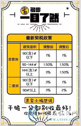 2016年房產(chǎn)政策圖解