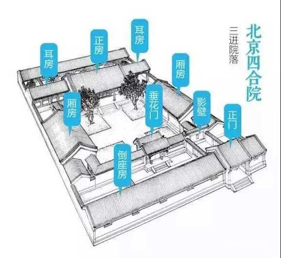 【中梁臨沂壹號院】三進歸家│一門承啟東方，禮序之上見華章