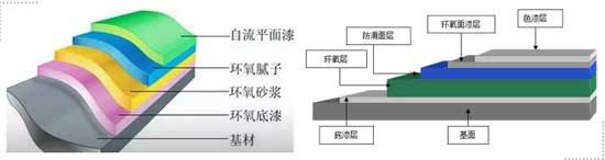 【環(huán)球掌舵】4.0車庫(kù)，超乎想象