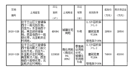 房價是個圈，漲完一圈又一圈