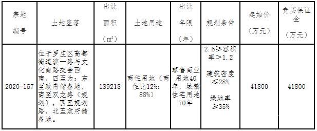  2020-157地塊