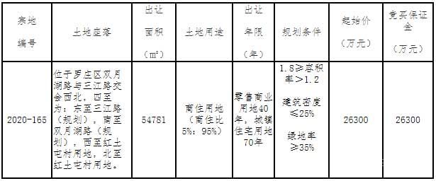 2020-165地塊