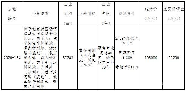 2020-154地塊