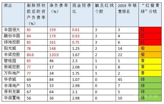 房企融資新規(guī)明年鋪開