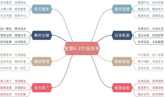 華強(qiáng)興業(yè)城 |千畝大市場(chǎng) 智慧木業(yè)城