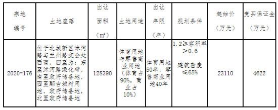 2020-176地塊詳情