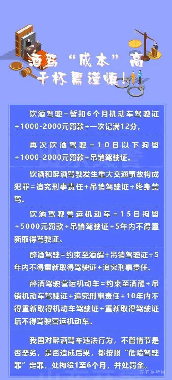 零容忍！臨沂即將大嚴(yán)查，每個(gè)路口都不放過(guò)！