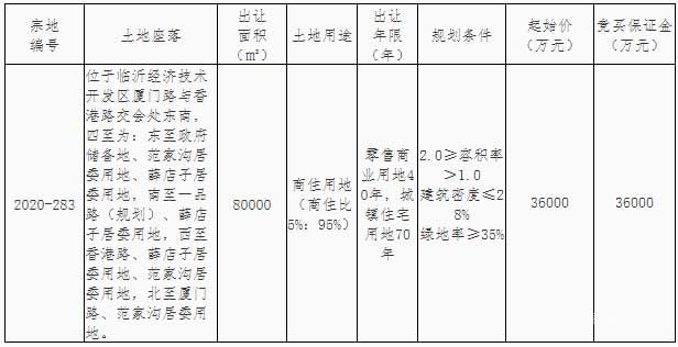 2020-283地塊信息