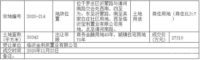 2020-214地塊成交信息