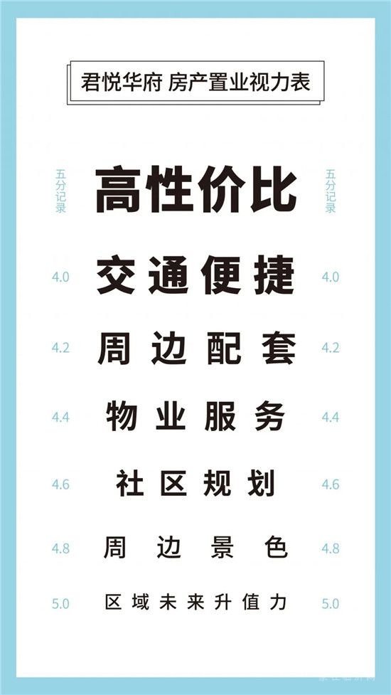 Test 測試！！ 測一測你的置業(yè)眼光