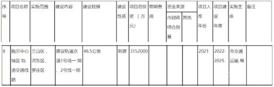 科技佳苑|臨沂地鐵1號線規(guī)劃公示，快來看看