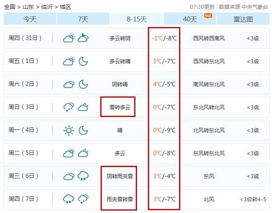 冷？冷？冷？！氣溫降至-10℃！臨沂又要下雪！