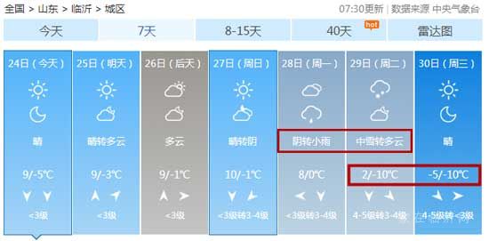 冷？冷？冷？！氣溫降至-10℃！臨沂又要下雪！