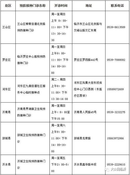 臨沂新冠疫苗14個(gè)接種點(diǎn)公布！