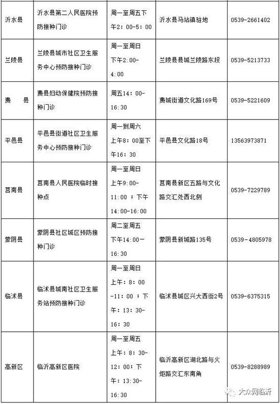 臨沂新冠疫苗14個(gè)接種點(diǎn)公布！