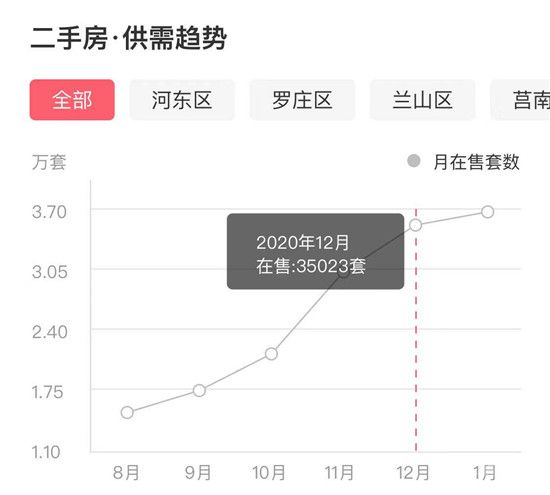 2020年臨沂樓市”十大關(guān)鍵詞”,你我都是見證者!