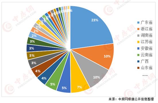 2020年超400家房企破產(chǎn)！廣東數(shù)量居首位