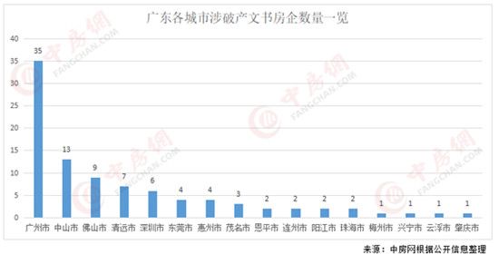 2020年超400家房企破產(chǎn)！廣東數(shù)量居首位