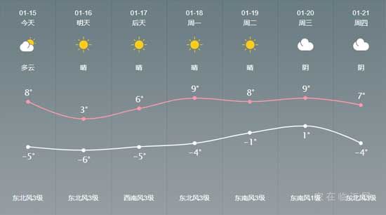 大風(fēng)降溫！氣溫跌回零下！新一輪寒潮來了！