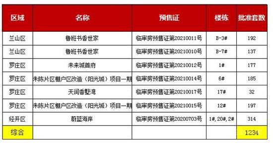 臨沂購房的最佳時(shí)機(jī)來了嗎？