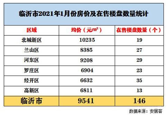 臨沂購房的最佳時(shí)機(jī)來了嗎？