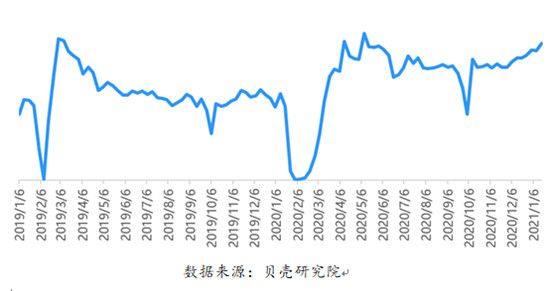 年末二手房翹尾行情延續(xù) 中介稱局部?jī)r(jià)漲壓力大