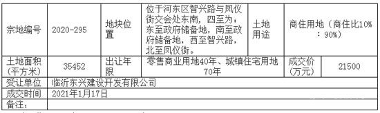 土拍：臨沂東興建設(shè)開發(fā)有限公司成功競得2020-295地塊