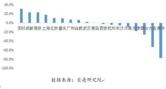 年末二手房翹尾行情延續(xù) 中介稱局部?jī)r(jià)漲壓力大