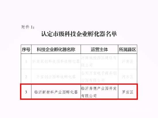 喜訊?。。@區(qū)獲批認(rèn)定“臨沂市市級科技企業(yè)孵化器”