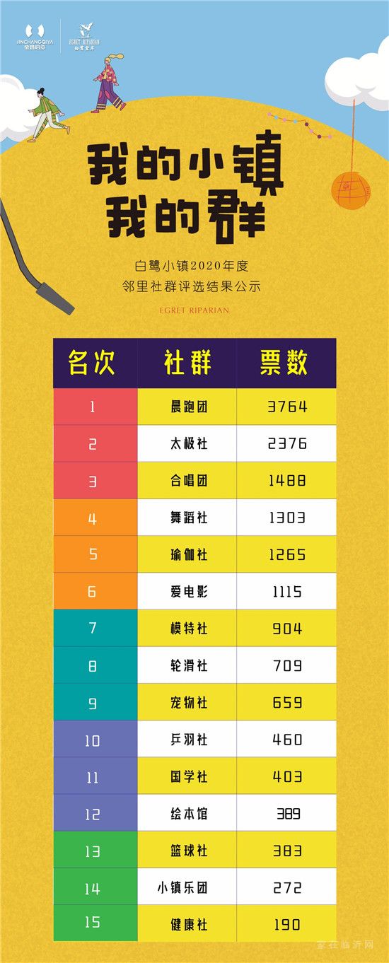 白鷺小鎮(zhèn)年度社群評(píng)選結(jié)果新鮮出爐