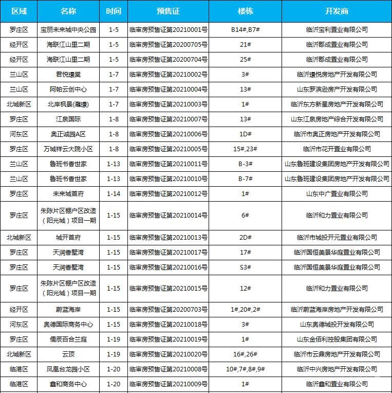 2021年1月市場(chǎng)周報(bào)（1.1-1.31）