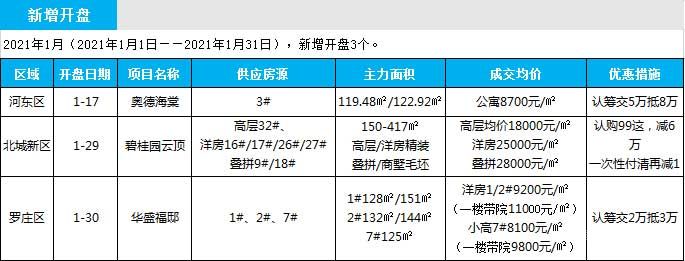 2021年1月市場(chǎng)周報(bào)（1.1-1.31）