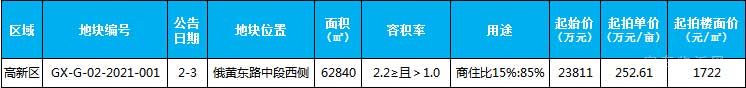 臨沂樓市一周大事記（2.01-2.06）