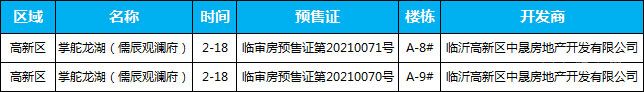 本周（2.15-2.20）臨沂共1項(xiàng)目獲預(yù)售證，共批準(zhǔn)2棟樓、128套房源，總預(yù)售面積為11081.87㎡。