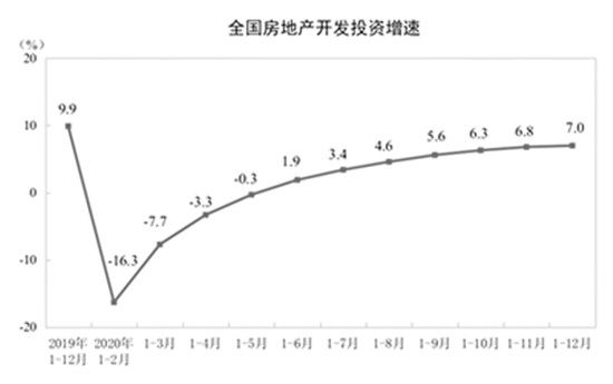 房地產(chǎn)板塊強勢拉升 行業(yè)格局加速演變