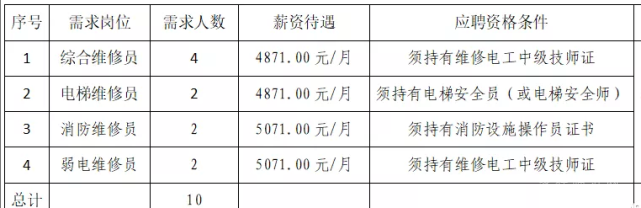 注意！臨沂高鐵北站招人啦，名額10人！