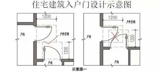 最新要求！臨沂新建住宅小區(qū)，有新標(biāo)準(zhǔn)了！