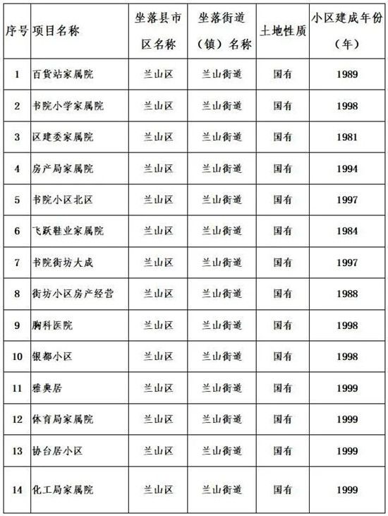 公布！臨沂這些老舊小區(qū)要改造！