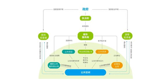 萬科、保利、碧桂園又發(fā)現(xiàn)了一個新市場！