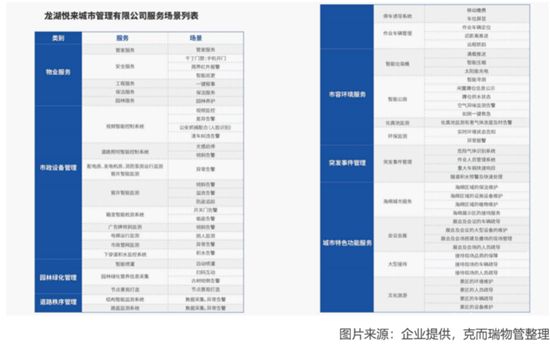 萬科、保利、碧桂園又發(fā)現(xiàn)了一個新市場！