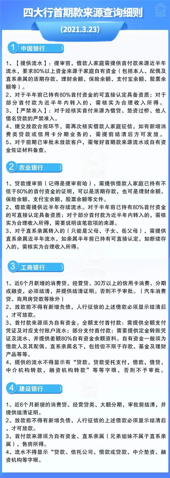 買房要查首付資金來源，四大行的首期款查詢細則來了！