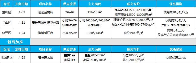 2021年臨沂房地產(chǎn)市場(chǎng)月報(bào)（4.1-4.30）