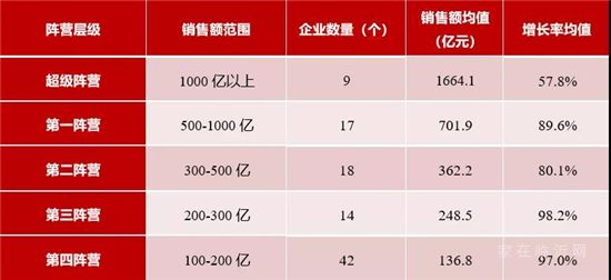 2021年1-4月中國房地產(chǎn)企業(yè)銷售業(yè)績TOP200