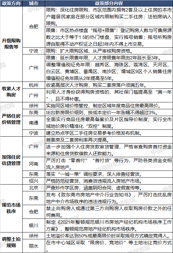 4月百城房?jī)r(jià)環(huán)比漲幅擴(kuò)大，多地進(jìn)一步完善調(diào)控舉措