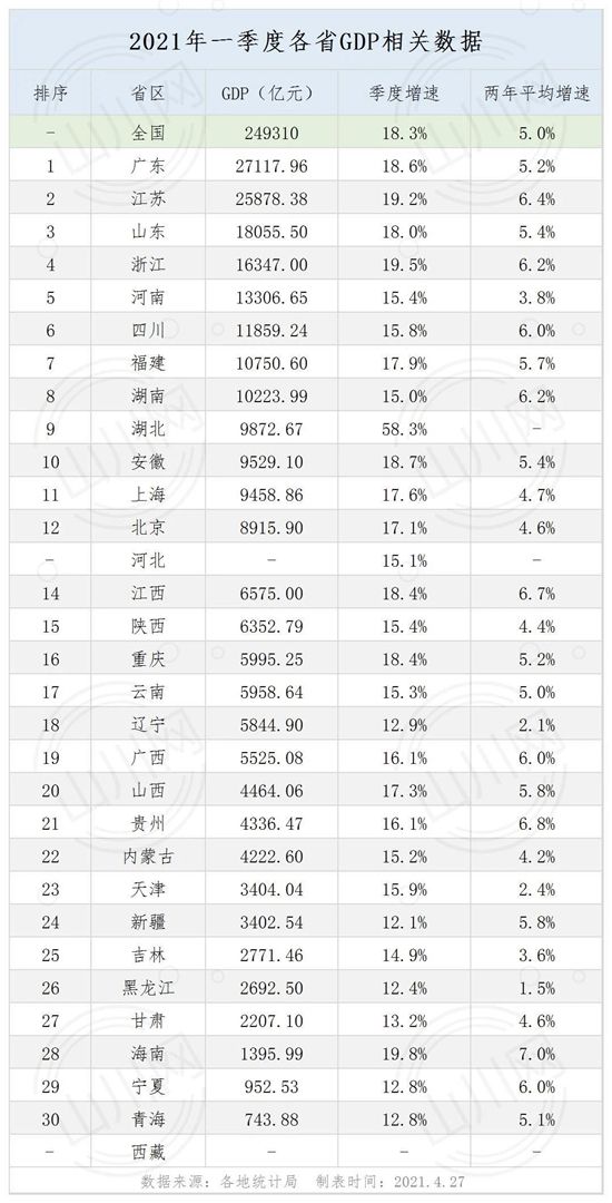 最近和樓市有關(guān)的新聞，到底代表著什么？